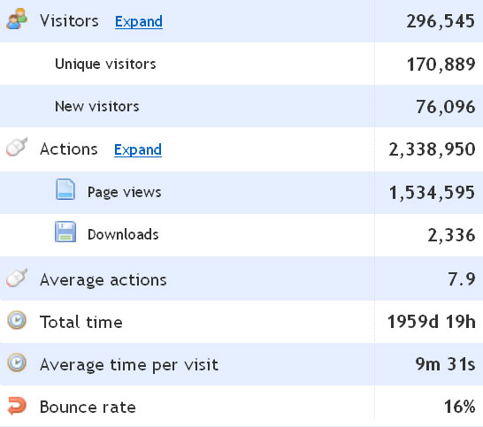 Sweeties Sweeps Traffic Statistics for December 2012 Sweeties Sweeps Traffic Statistics for December 2012