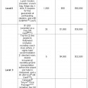 Subway Instant Win Game prize list