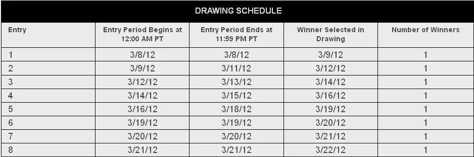 ford escapes entry period chart