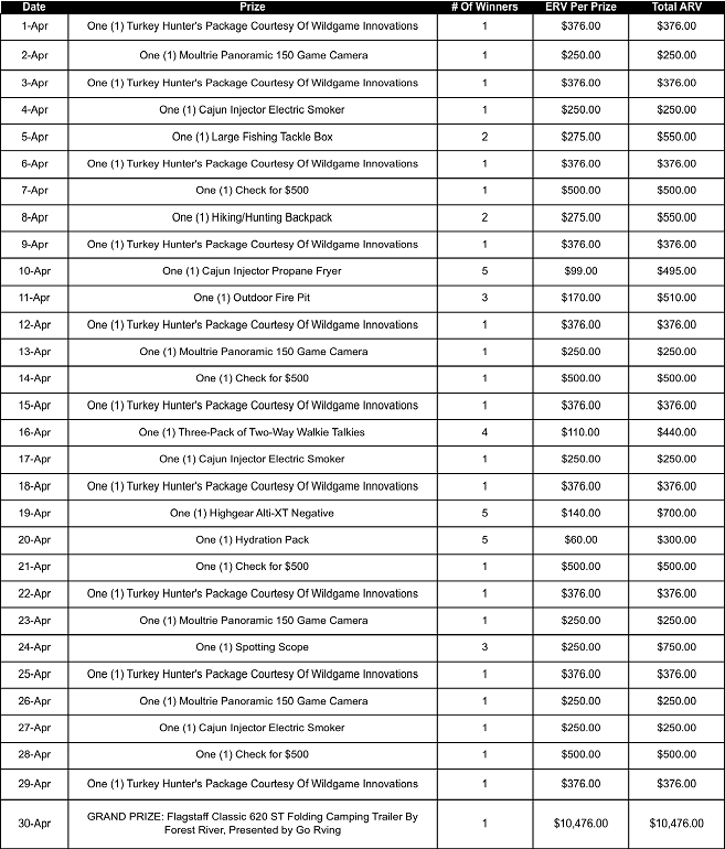 Outdoor Channel Daily Prize List