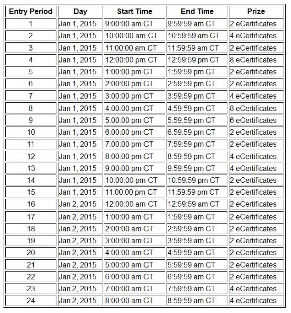 radisson twitter sweepstakes entry periods