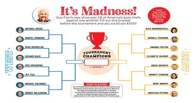 Fill out and submit The Food Network bracket for a chance to win $500, plus three runners-up will each receive $50! And the first 100 people to submit a prefect bracket will each win a free one-year subscription to the new Food Network Kitchen app!