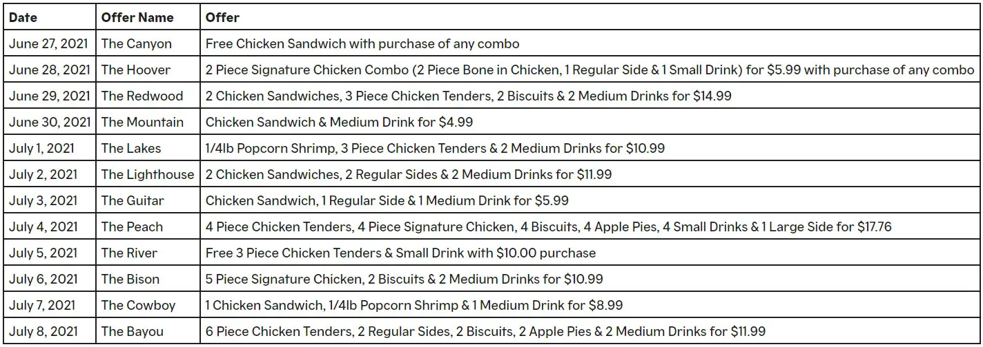 Popeye's is giving away Free food items everyday through July 8th plus your chance to win Amazon and vacation rental gift cards and be entered to win the grand prize - $50,000 in cash! Play the Popeye's 12 Days of Summer Road Trip Instant Win Game daily for your chance to win