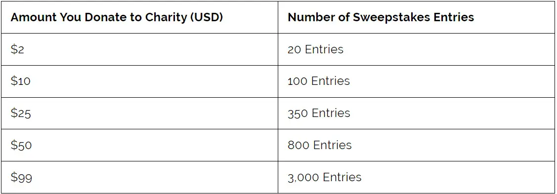 Giving Forward, Inc. Sweeps for a Cause $4,000 You Choose Sweepstakes 