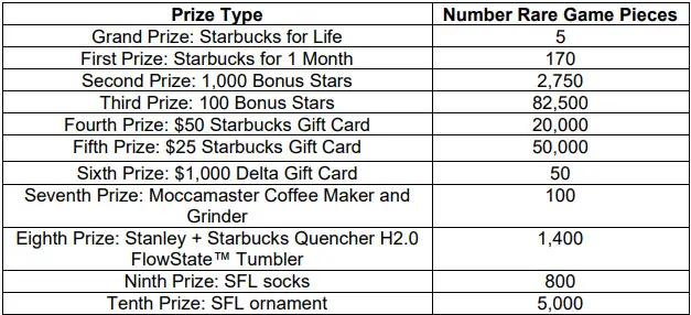 Starbucks For Life 2023 Holiday Edition Sweepstakes Collect and Win Game Prizes