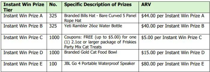 Nestle’ Purina Friskies Best in the Bowl Instant Win Game (2,816 Prizes)