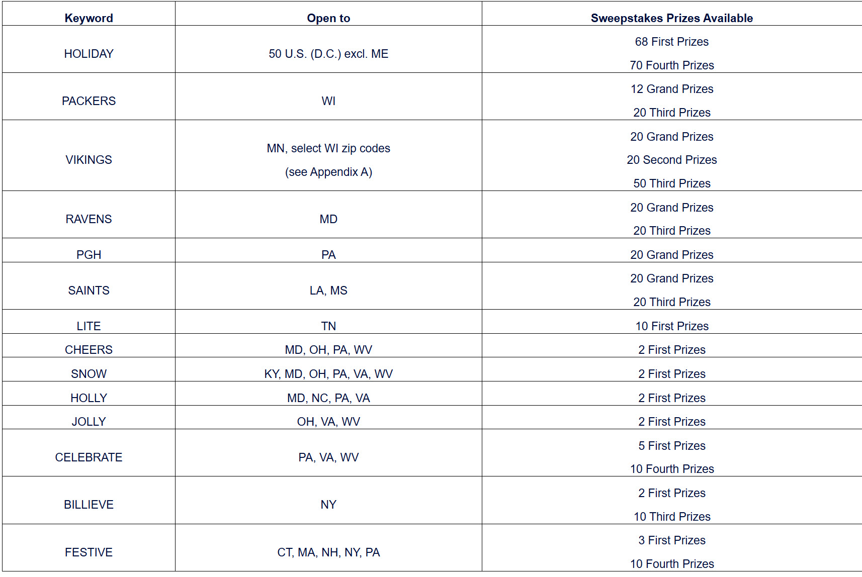 Miller Lite Holiday Instant Win & Sweepstakes Keywords