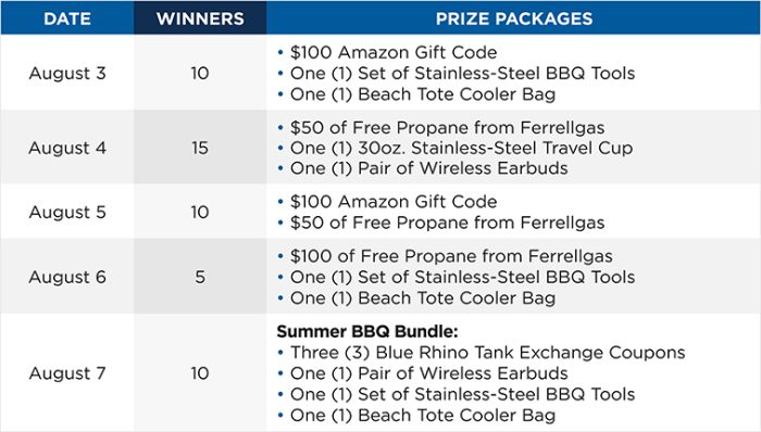 Ferrellgas Propane Deal Days Sweepstakes (50 Winners)